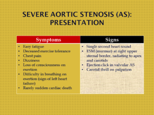 Presentation of Aortic Stenosis (AS)