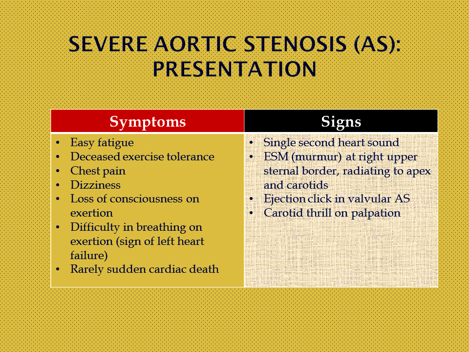 Aortic Stenosis Signs And Symptoms