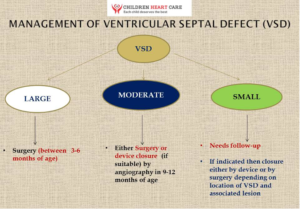 What is the treatment of VSD?